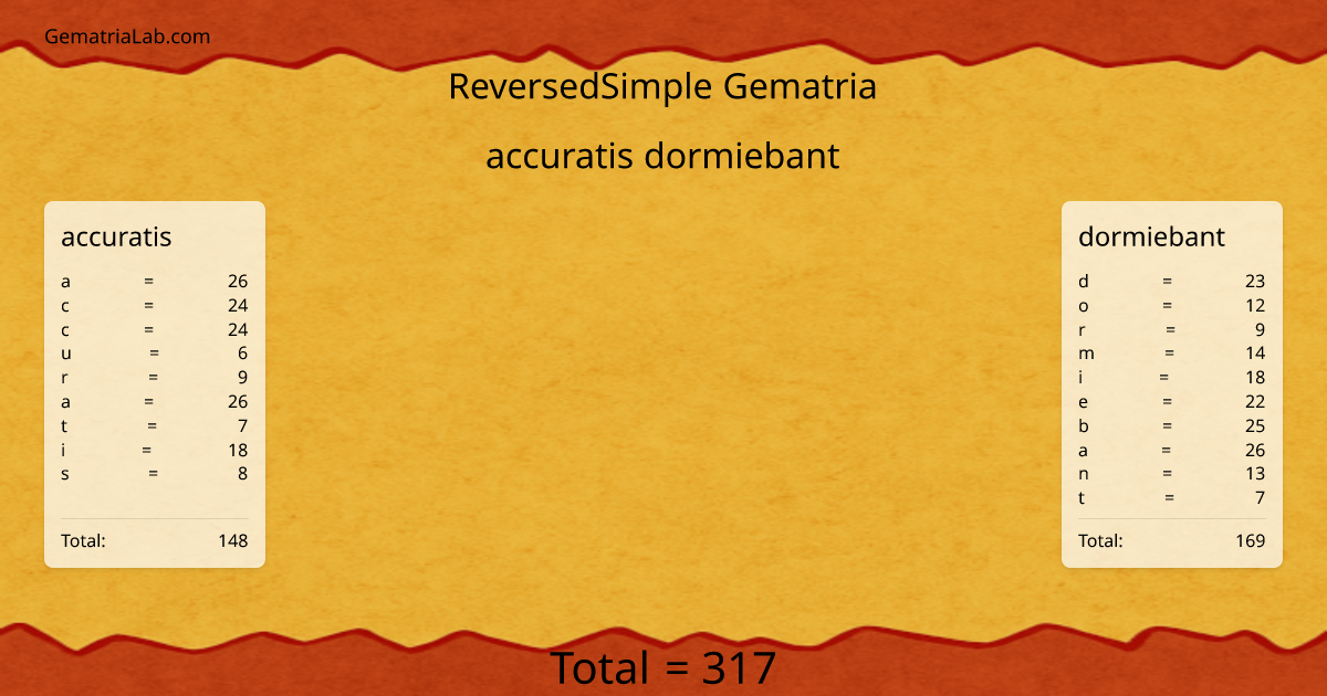 accuratis dormiebant in reversedSimple Gematria
